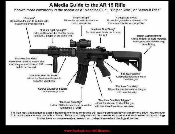 media-guide-to-the-ar15.jpg