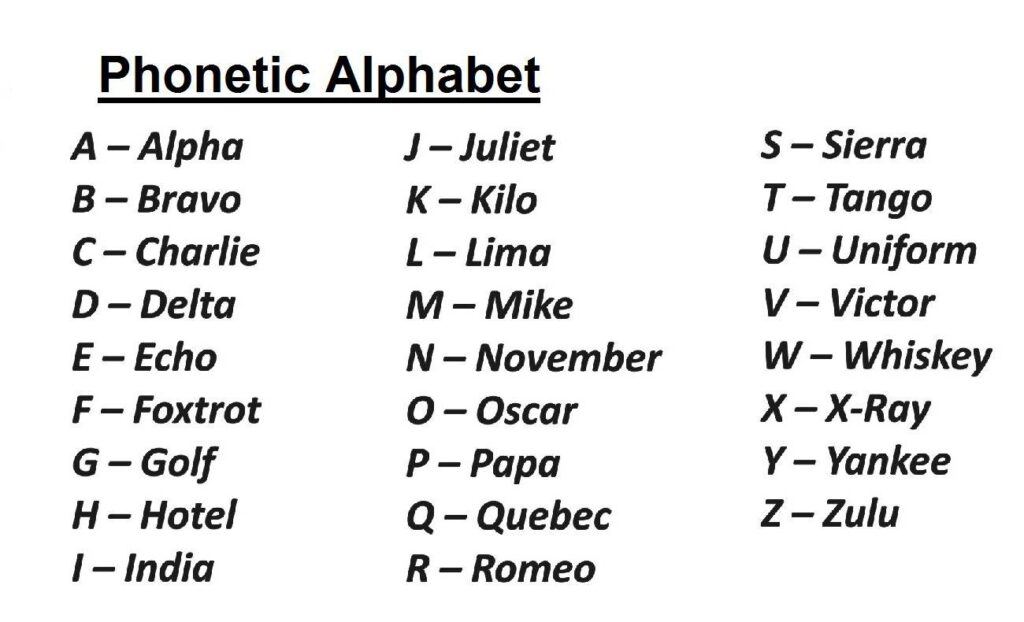 Phonetic-Alphabet-1-1024x622.jpg