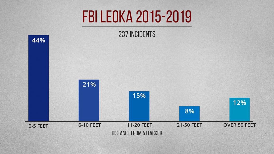 FBI-LEOKA-chart.jpg