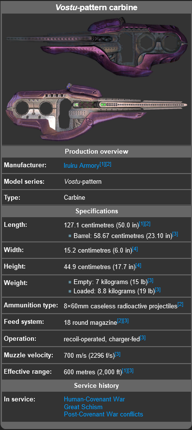 Vostu Pattern Sangelli Carbine.png