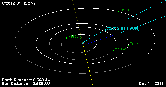 Orbit_comet_2012_S1_ISON.png